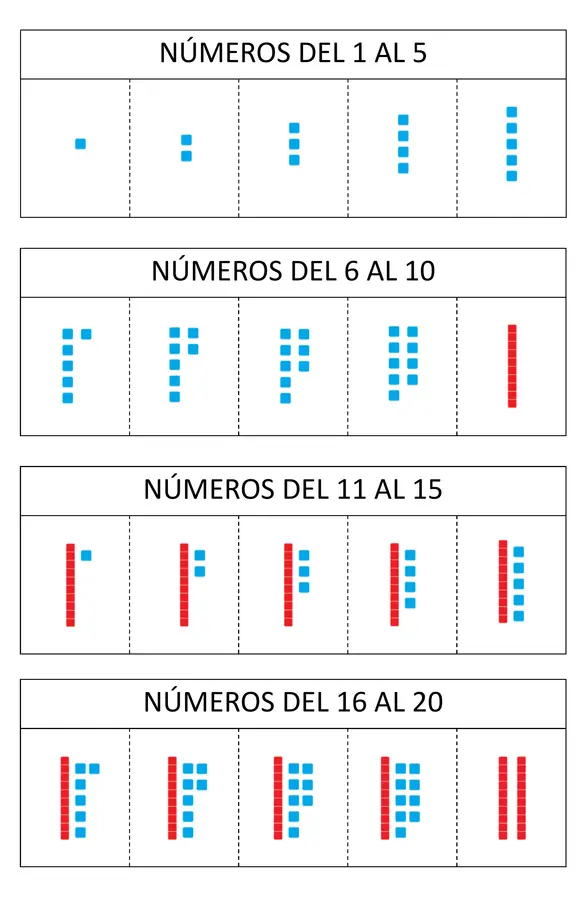 Números hasta 20 - Levanta pestañas