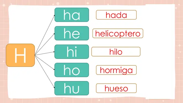 CONSONANTE H