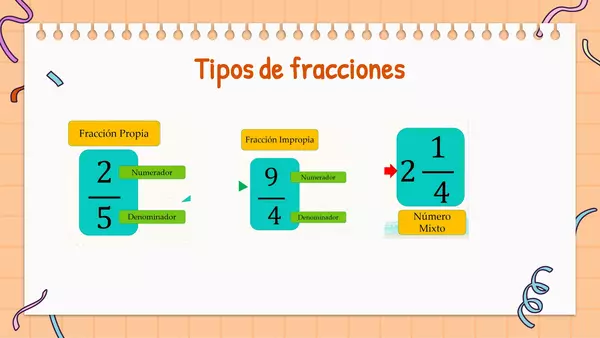 multiplicación de fracciones 