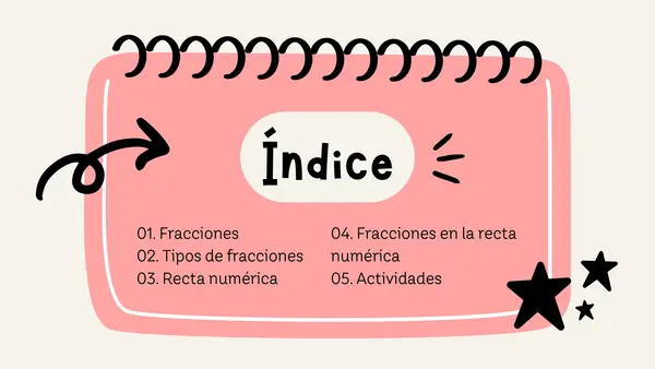 Fracciones en la recta numérica 