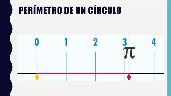 Perímetro del circulo o longitud de la circunferencia