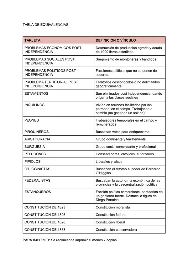 Memorice inicios de la república en Chile