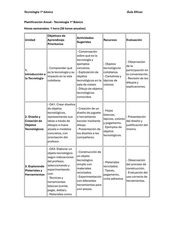 PLANIFICACIONES TECNOLOGÍA 1° BÁSICO UNIDAD 1