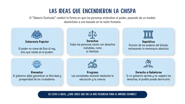 8° Independencia de Chile (Patria Vieja, Reconquista y Patria Nueva