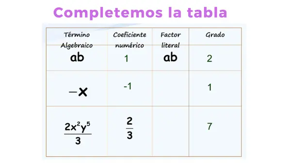 Álgebra - Ecuaciones e Inecuaciones