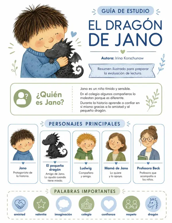 Guía de Estudio – El Dragón de Jano | Irina Korschunow