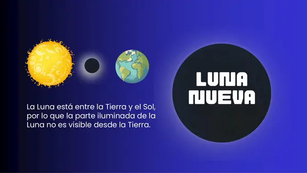 PPT Fases de la luna 