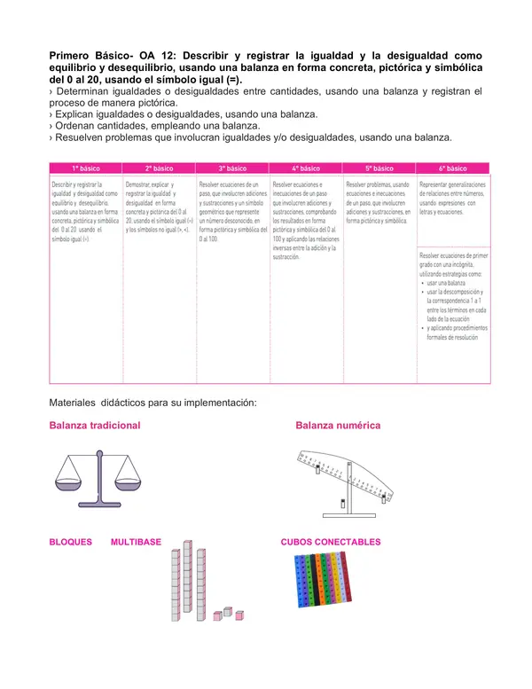 Proyecto Nivelación Matemática Primero OA 10