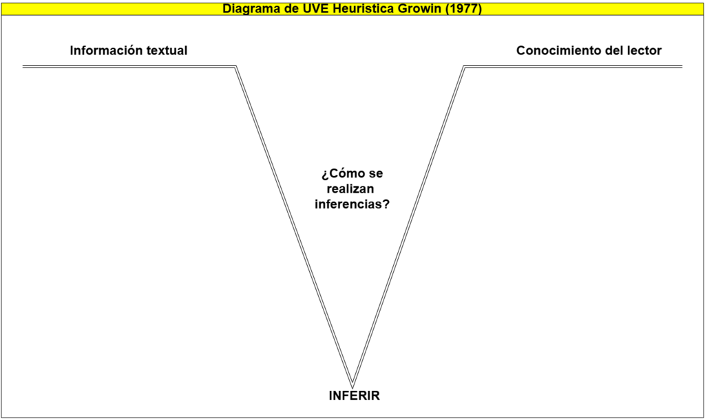 911.%20Diagrama%20de%20UVE%20Heuristica%20Growin%20(1977)..png