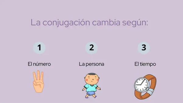 Verbo, persona, tiempo y número 