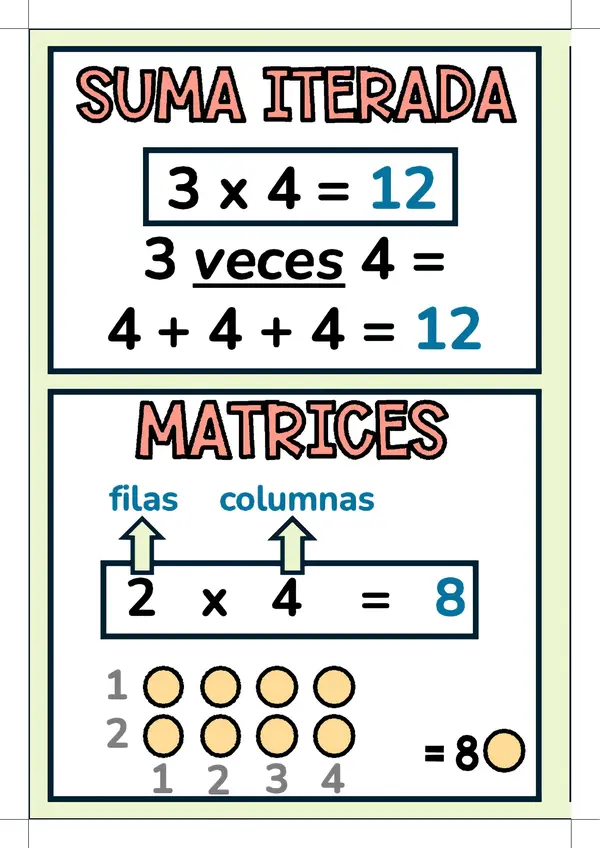 Cartel "Estrategias de Multiplicación"