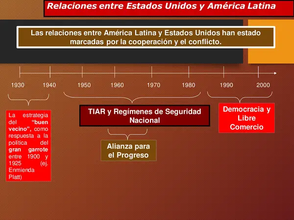 PRESENTACION TERCERO MEDIO, ED. CIUDADANA , INTERVENCION EEUU AMERICA LATINA