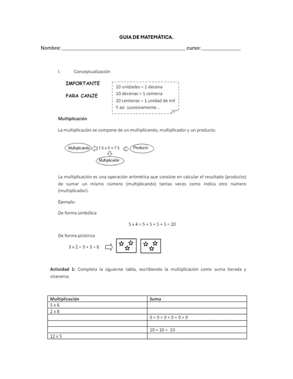 guia de multiplicación.  