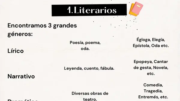 PPT breve sobre tipos de texto y propósito comunicativo