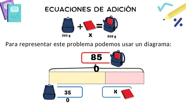 Ecuaciones de sustracción Matemática