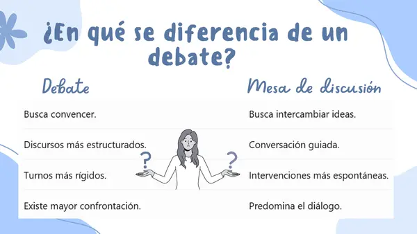 PPT: Mesa de discusión | Estrategia para desarrollar la argumentación oral