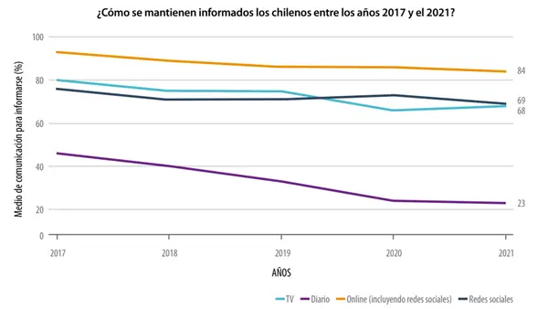 Noticias falsas y desinformación