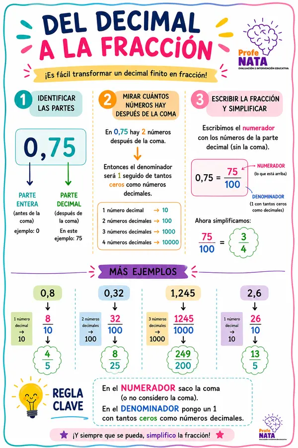 DECIMAL FINITO A FRACCIÓN