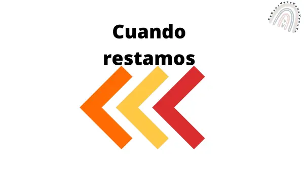 Cómo sumar y restar en la recta numérica