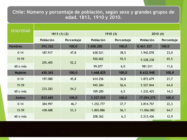 PRESENTACION EVOLUCION_HISTORICA_DE_LA_POBLACION_EN_CHILE, OCTAVO ...