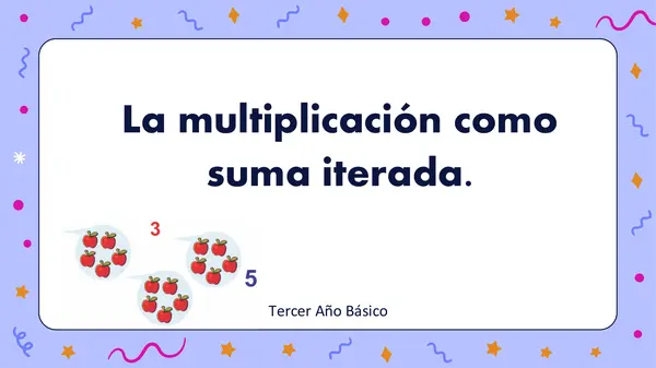 ppt de multiplicación como suma iterada