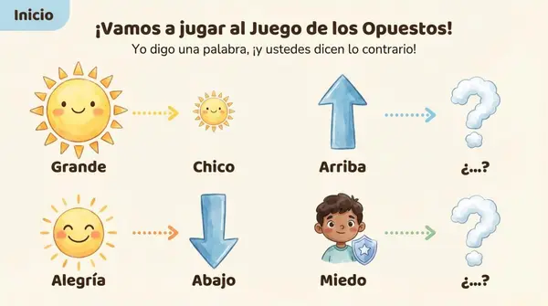 Sesión 4 Yo te ayudo tu me ayudas - 2° Básico - SENDA