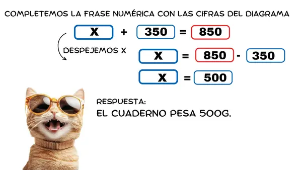 Ecuaciones de sustracción Matemática