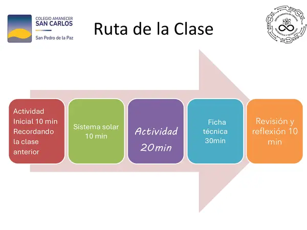 Sistema solar