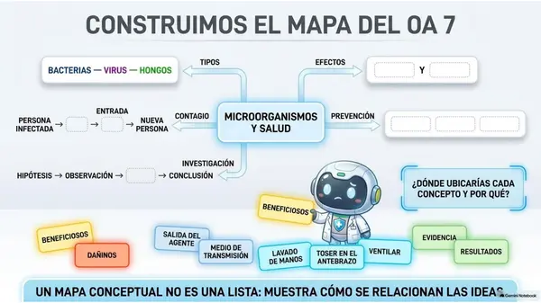 Clase 20 | 5° Básico Ciencias Naturales: OA7 Microorganismos — Sintetizar y aplicar