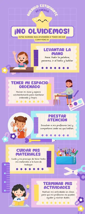 Reglas y normas para la mesa