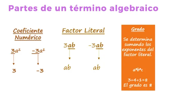 Álgebra - Ecuaciones e Inecuaciones
