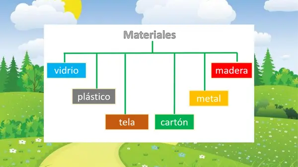 ppt los materiales y sus caracteristicas. Primero Básico