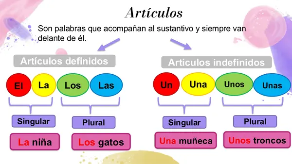 Repaso artículos, sustantivos, adejtivo calificativo y verbos 