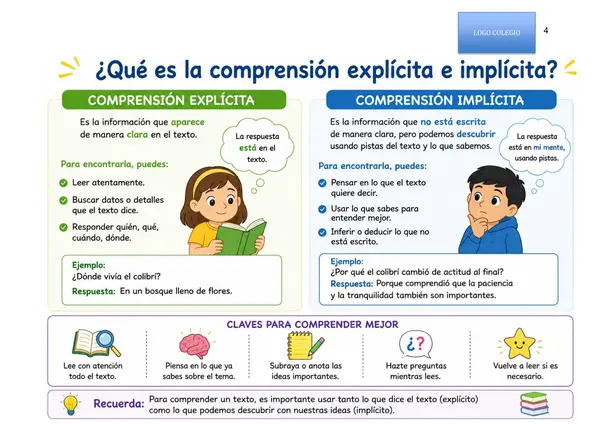 La Fábula-Guía de comprensión"  4° Básico