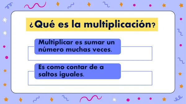 ppt de multiplicación como suma iterada