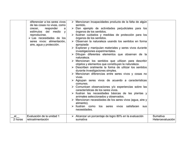 Todas las planificaciones anuales de Primero Basico , mas de 100 paginas de contenido