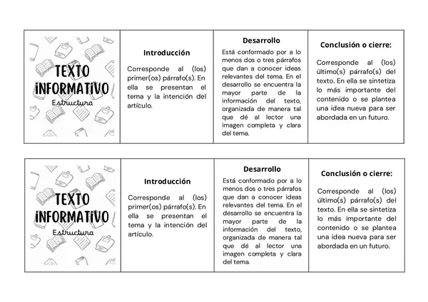 Estructura texto informativo - flipbook editable en PPT.