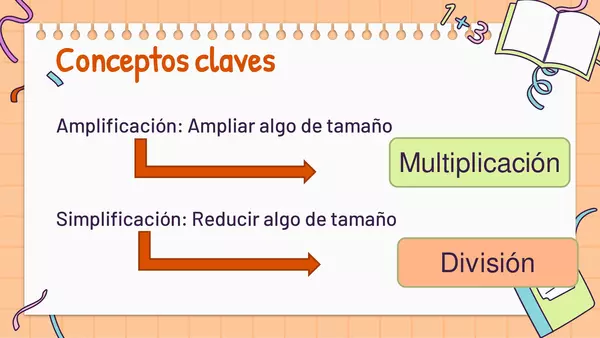 multiplicación de fracciones 