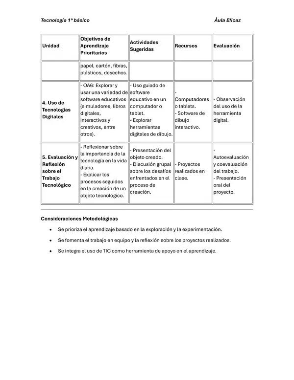 PLANIFICACIONES TECNOLOGÍA 1° BÁSICO UNIDAD 1