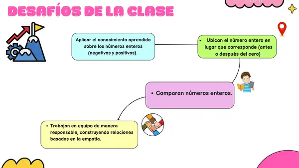 Clase números negativos y positivos