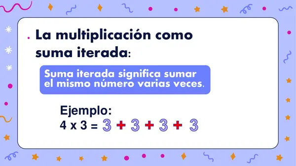 ppt de multiplicación como suma iterada