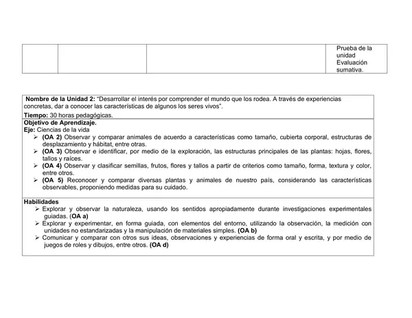 Todas las planificaciones anuales de Primero Basico , mas de 100 paginas de contenido
