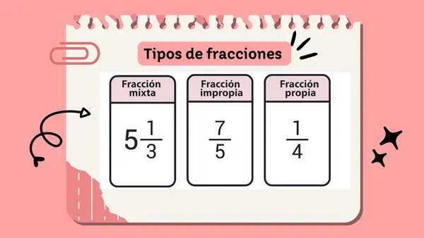 Fracciones en la recta numérica 