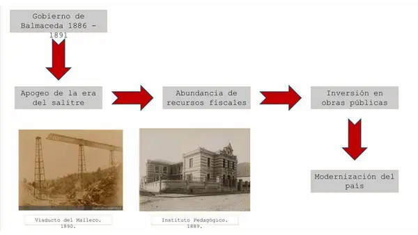 Transformaciones sociales en Chile (siglo XIX-XX)