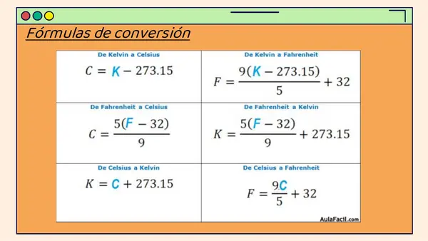 Conversión de unidades de temperatura