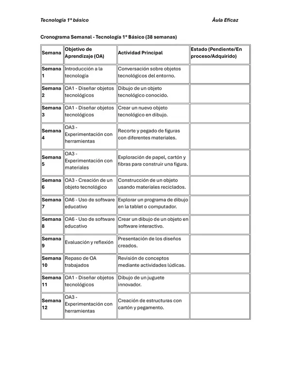 PLANIFICACIONES TECNOLOGÍA 1° BÁSICO UNIDAD 1