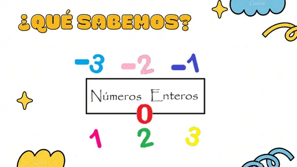 Clase números negativos y positivos