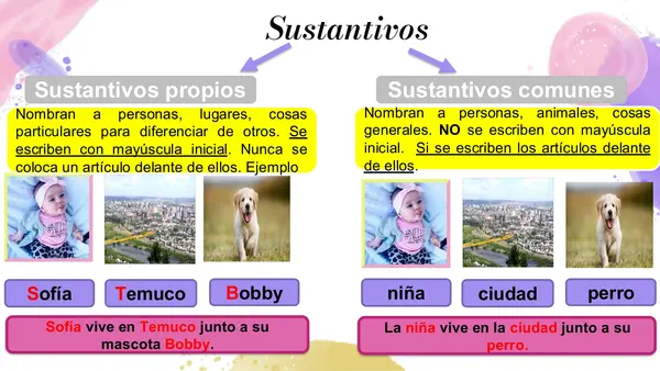Repaso artículos, sustantivos, adejtivo calificativo y verbos 