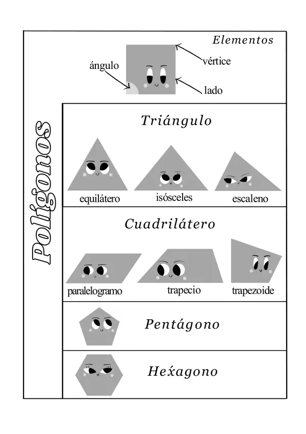 Guías de geometría "Polígonos y su clasificación"