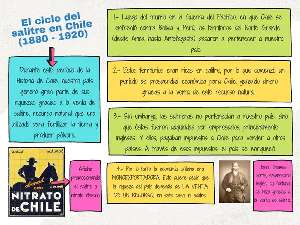 CICLO SALITRE